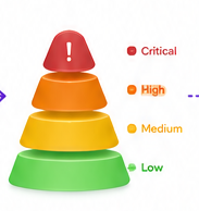 Approved Exceptions Prioritized visual